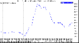 Milwaukee Weather Wind Chill<br>per Minute<br>(24 Hours)