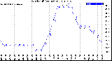 Milwaukee Weather Wind Chill<br>(24 Hours)