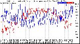 Milwaukee Weather Outdoor Humidity<br>At Daily High<br>Temperature<br>(Past Year)