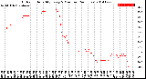 Milwaukee Weather Outdoor Humidity<br>Every 5 Minutes<br>(24 Hours)