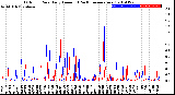 Milwaukee Weather Outdoor Rain<br>Daily Amount<br>(Past/Previous Year)