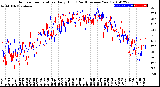 Milwaukee Weather Outdoor Temperature<br>Daily High<br>(Past/Previous Year)