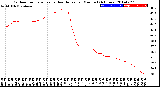 Milwaukee Weather Outdoor Temperature<br>vs Heat Index<br>per Minute<br>(24 Hours)