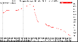 Milwaukee Weather Outdoor Temperature<br>per Minute<br>(24 Hours)