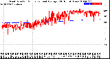 Milwaukee Weather Wind Direction<br>Normalized and Average<br>(24 Hours) (New)