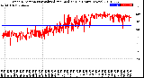 Milwaukee Weather Wind Direction<br>Normalized and Median<br>(24 Hours) (New)