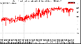 Milwaukee Weather Wind Direction<br>Normalized<br>(24 Hours) (New)