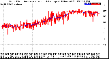 Milwaukee Weather Wind Direction<br>Normalized and Average<br>(24 Hours) (Old)