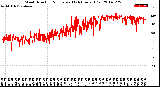 Milwaukee Weather Wind Direction<br>Normalized<br>(24 Hours) (Old)