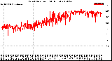 Milwaukee Weather Wind Direction<br>(24 Hours)