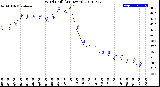 Milwaukee Weather Wind Chill<br>(24 Hours)