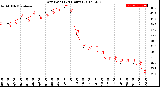 Milwaukee Weather Dew Point<br>(24 Hours)