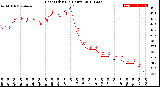 Milwaukee Weather Heat Index<br>(24 Hours)