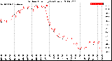 Milwaukee Weather Outdoor Humidity<br>(24 Hours)