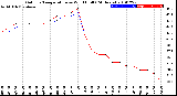 Milwaukee Weather Outdoor Temperature<br>vs Wind Chill<br>(24 Hours)