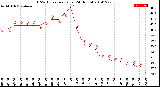 Milwaukee Weather THSW Index<br>per Hour<br>(24 Hours)