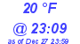 Milwaukee Weather Dewpoint High Low Today