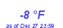 Milwaukee Weather Dewpoint High Low Month