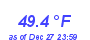 Milwaukee WeatherHeat Index High Month