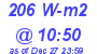 Milwaukee Weather Solar Radiation High Today