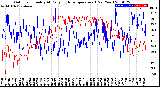 Milwaukee Weather Outdoor Humidity<br>At Daily High<br>Temperature<br>(Past Year)