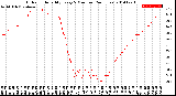 Milwaukee Weather Outdoor Humidity<br>Every 5 Minutes<br>(24 Hours)