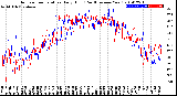 Milwaukee Weather Outdoor Temperature<br>Daily High<br>(Past/Previous Year)