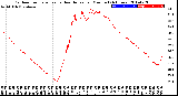 Milwaukee Weather Outdoor Temperature<br>vs Heat Index<br>per Minute<br>(24 Hours)