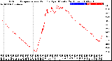 Milwaukee Weather Outdoor Temperature<br>vs Wind Chill<br>per Minute<br>(24 Hours)