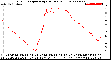 Milwaukee Weather Outdoor Temperature<br>per Minute<br>(24 Hours)