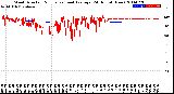 Milwaukee Weather Wind Direction<br>Normalized and Average<br>(24 Hours) (New)