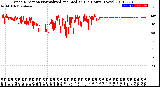 Milwaukee Weather Wind Direction<br>Normalized and Median<br>(24 Hours) (New)