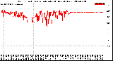 Milwaukee Weather Wind Direction<br>Normalized<br>(24 Hours) (New)