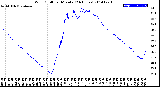 Milwaukee Weather Wind Chill<br>per Minute<br>(24 Hours)