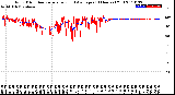 Milwaukee Weather Wind Direction<br>Normalized and Average<br>(24 Hours) (Old)