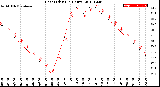 Milwaukee Weather Heat Index<br>(24 Hours)