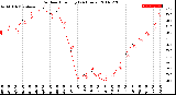 Milwaukee Weather Outdoor Humidity<br>(24 Hours)