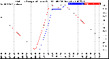 Milwaukee Weather Outdoor Temperature<br>vs Wind Chill<br>(24 Hours)