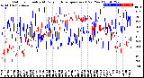 Milwaukee Weather Outdoor Humidity<br>At Daily High<br>Temperature<br>(Past Year)