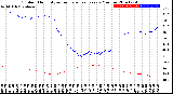 Milwaukee Weather Outdoor Humidity<br>vs Temperature<br>Every 5 Minutes