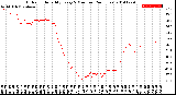 Milwaukee Weather Outdoor Humidity<br>Every 5 Minutes<br>(24 Hours)