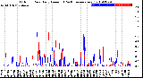 Milwaukee Weather Outdoor Rain<br>Daily Amount<br>(Past/Previous Year)