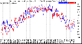 Milwaukee Weather Outdoor Temperature<br>Daily High<br>(Past/Previous Year)