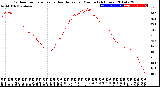 Milwaukee Weather Outdoor Temperature<br>vs Heat Index<br>per Minute<br>(24 Hours)