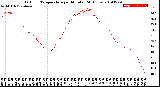 Milwaukee Weather Outdoor Temperature<br>per Minute<br>(24 Hours)