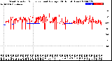 Milwaukee Weather Wind Direction<br>Normalized and Average<br>(24 Hours) (New)