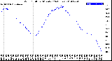 Milwaukee Weather Wind Chill<br>per Minute<br>(24 Hours)