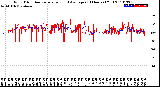 Milwaukee Weather Wind Direction<br>Normalized and Average<br>(24 Hours) (Old)