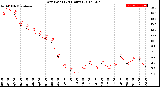 Milwaukee Weather Dew Point<br>(24 Hours)