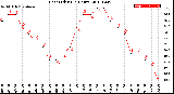 Milwaukee Weather Heat Index<br>(24 Hours)